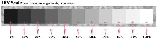 LRV Light Reflectance Value of Paint Colors - TheLandofColor.com