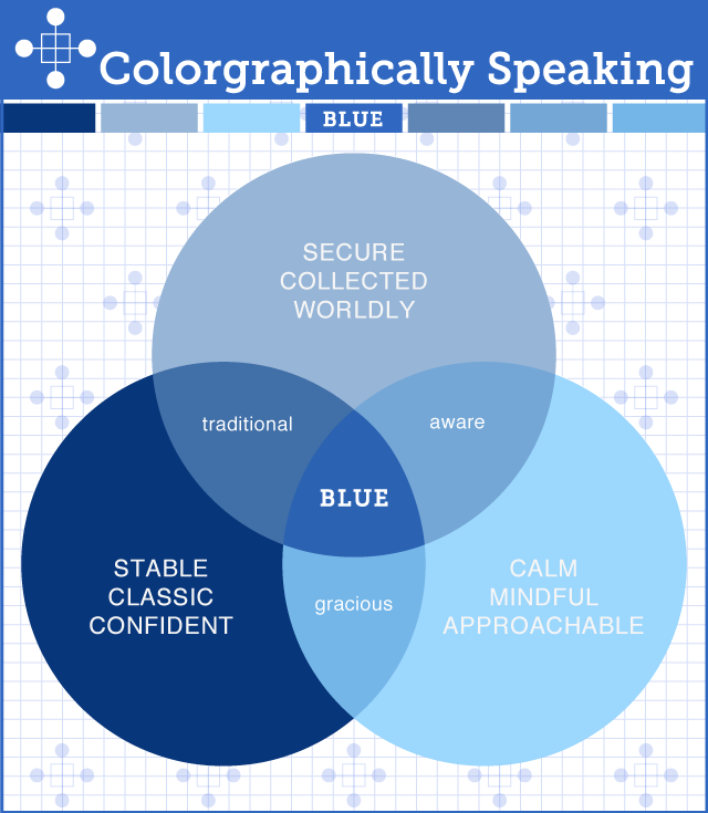 [Image: Venn-Blue.png]