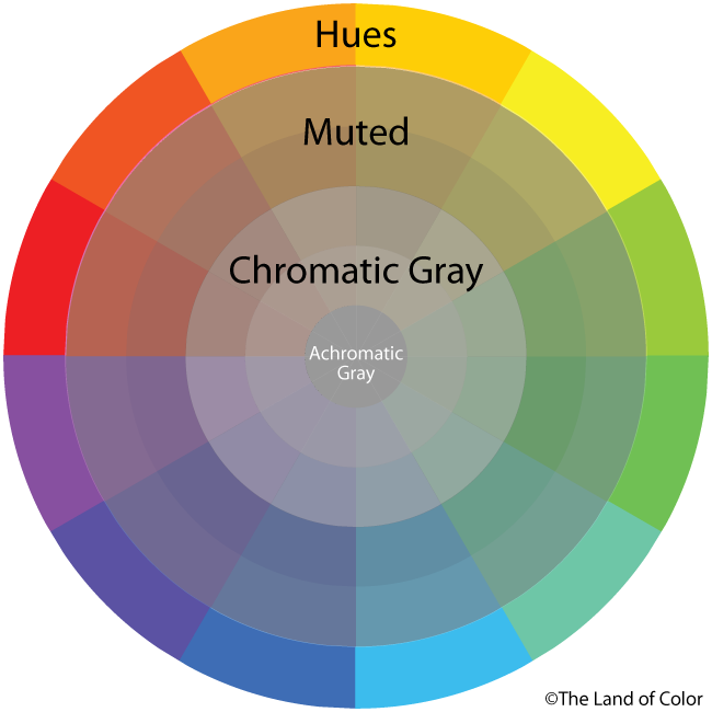 Image result for achromatic gray
