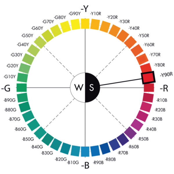 Change Paint Color A Greenlees Yellow Brown To Green Change Paint Color A Greenlees Yellow Brown To Green