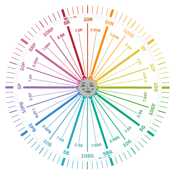 Munsell-Color-Wheel-Master