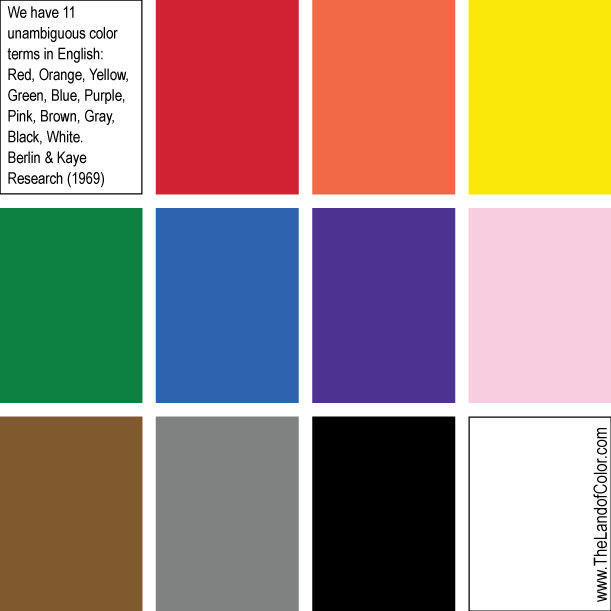 What Are The Basic Color Names Do We All Agree And See Them The Same