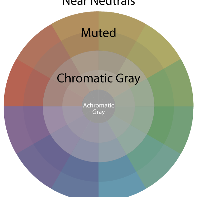 i was compelled to explore the plausibility of a “chalky