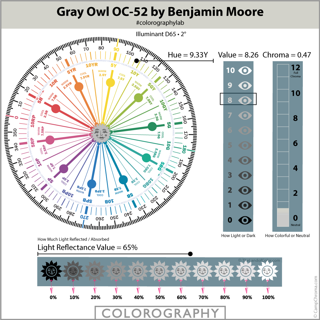 Gray Owl OC 52 Expert SCIENTIFIC Paint Color Review   Gray Owl OC 52 Colorography 