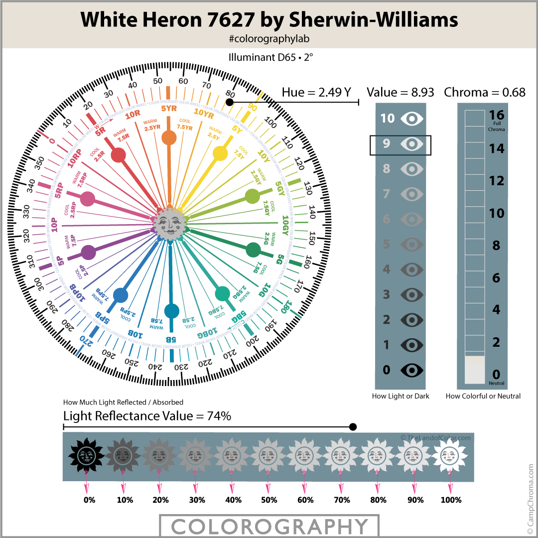 White Heron 7627 by SherwinWilliams Expert SCIENTIFIC Color Review