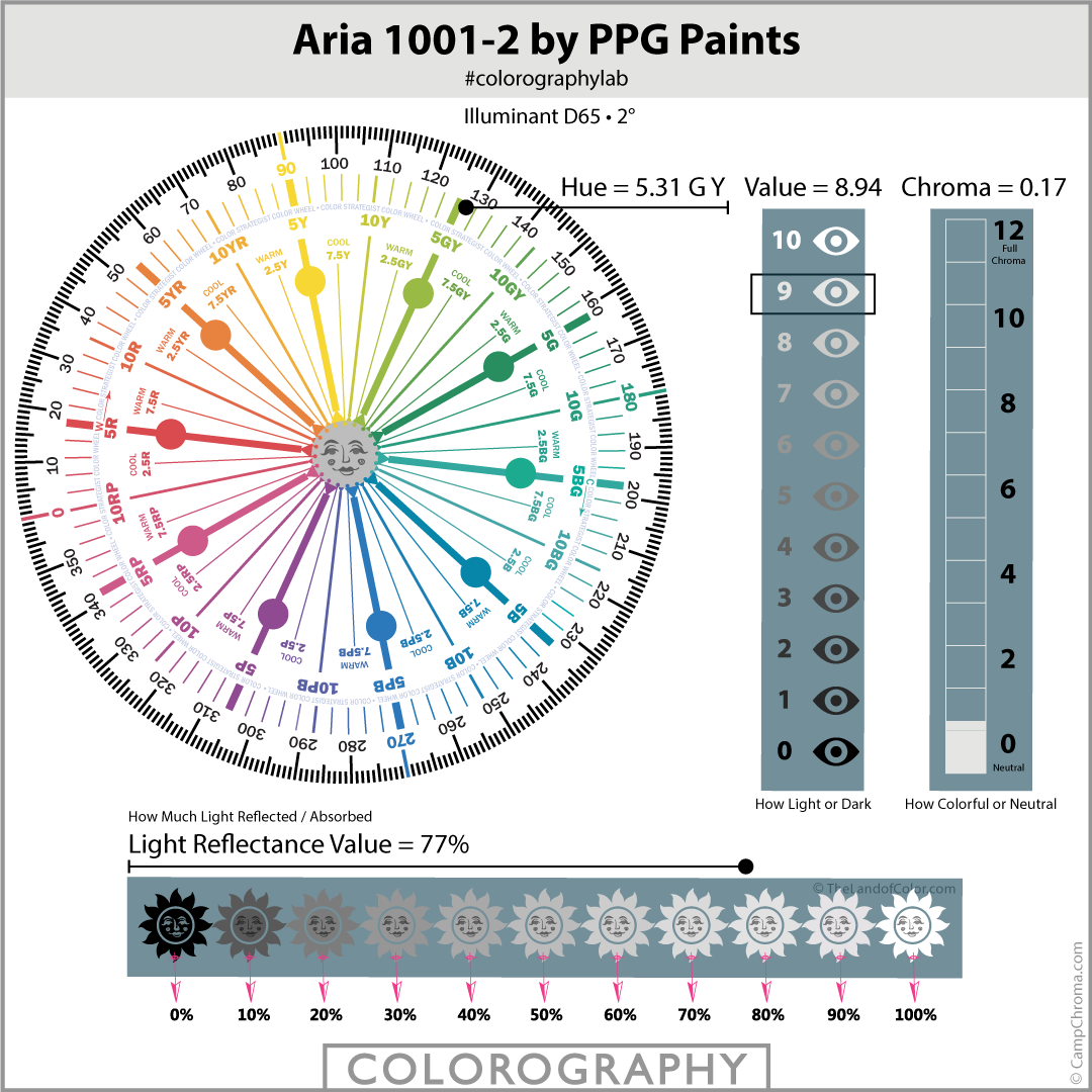 Aria 10012 by PPG Paints Expert SCIENTIFIC Paint Color Review