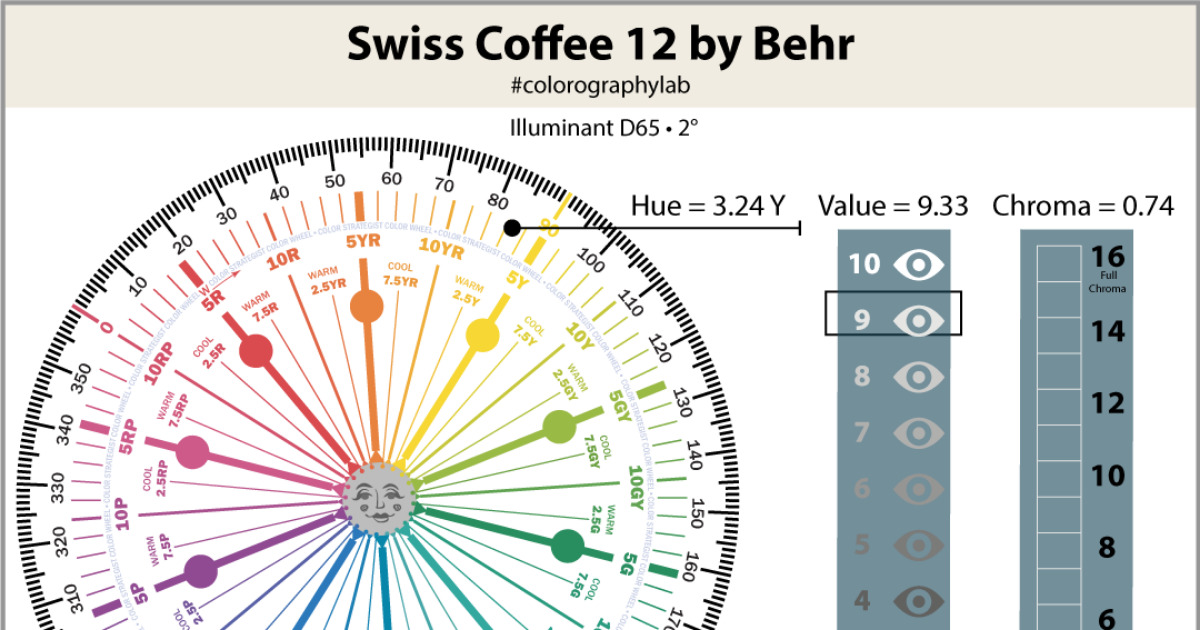 Swiss Coffee 12 by Behr Expert SCIENTIFIC Color Review