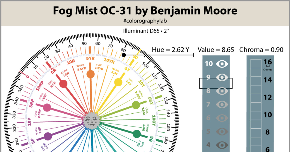 Fog Mist OC-31 by Benjamin Moore Expert SCIENTIFIC Color Review