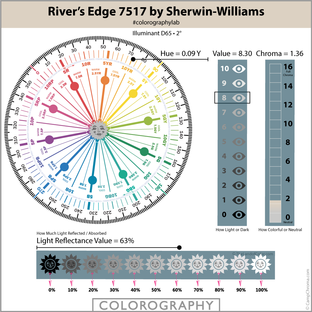 River's Edge by SherwinWilliams Expert SCIENTIFIC Paint Color Review
